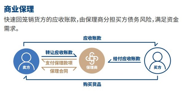 仲津商业保理(天津)正式成立